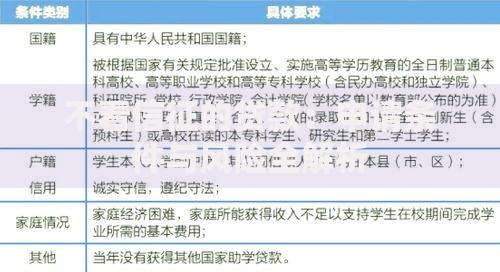 不看信征的贷款：申请条件与风险全解析