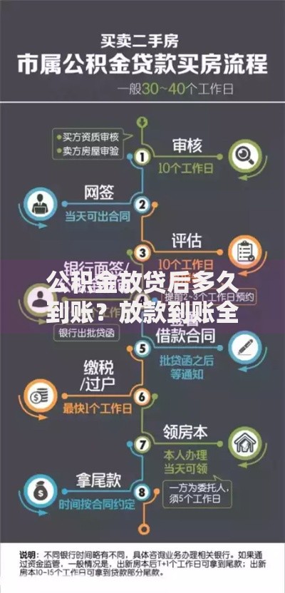 公积金放贷后多久到账？放款到账全流程+影响因素解析