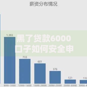 黑了贷款6000口子如何安全申请及避坑指南