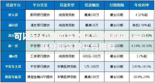 可以分60期的贷款平台有哪些?长期分期贷款平台推荐 可以分60期的贷款平台有哪些?长期分期贷款平台推荐