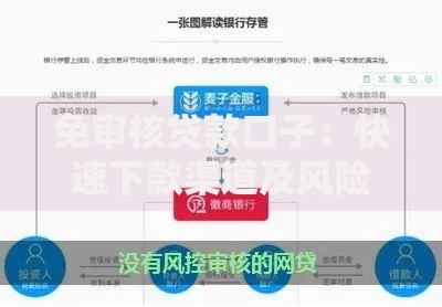 免审核贷款口子：快速下款渠道及风险防范指南