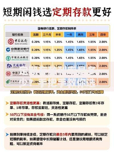 定期存款利率是多少？手把手教你选到高收益的存钱方案