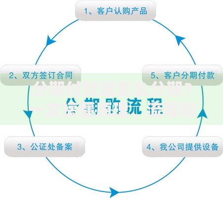 分期付款是怎么分期？一文搞懂原理、流程和注意事项