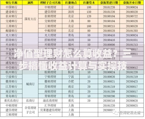 净值型理财怎么算收益？三步搞懂收益计算与实操技巧
