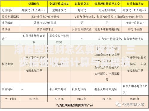 净值型理财怎么算收益？三步搞懂收益计算与实操技巧