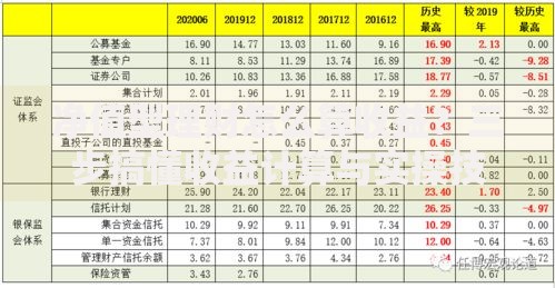 净值型理财怎么算收益？三步搞懂收益计算与实操技巧