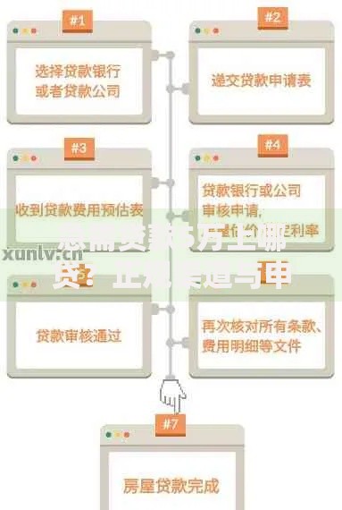 急需贷款5万上哪贷？正规渠道与申请流程全解析