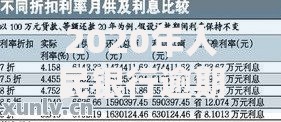 2020年人民银行逾期贷款利率调整如何影响你的贷款？