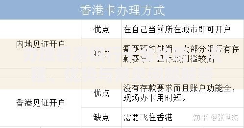 办理香港银行卡全攻略：流程、优势与常见问题解答
