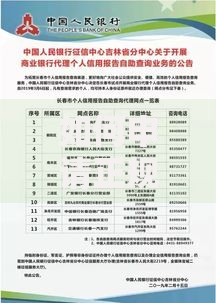 如何申请正规小额贷款而不查征信？五大合法渠道解析