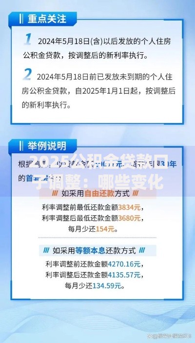 2025公积金贷款口子调整：哪些变化影响购房者？
