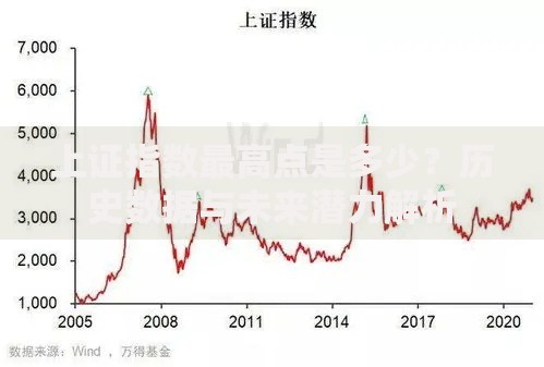 上证指数最高点是多少？历史数据与未来潜力解析