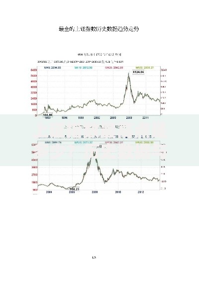 上证指数最高点是多少？历史数据与未来潜力解析