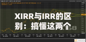 XIRR与IRR的区别：搞懂这两个收益率到底差在哪？