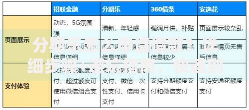 分期乐怎么申请借款？详细步骤+避坑指南，快速到账超简单！