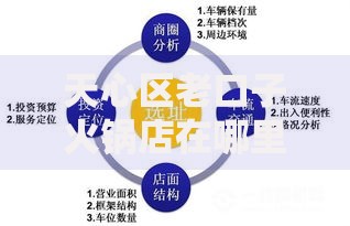 天心区老口子火锅店在哪里？融资开店必知选址分析