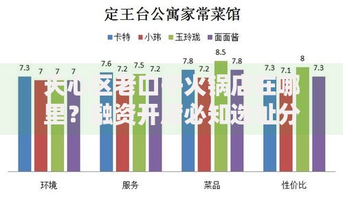 天心区老口子火锅店在哪里？融资开店必知选址分析