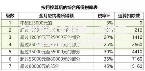 个税税率全解析：你的工资到底怎么扣税？