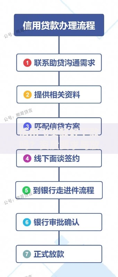 信用飞贷款好下款吗？资质要求与放款流程全解析