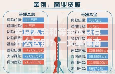 等息本金和等金本息有什么区别？一文学懂两种还款方式差异