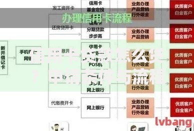 信用卡贷款怎么贷？申请条件与流程全解析