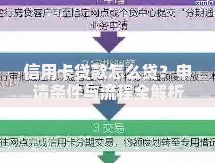 信用卡贷款怎么贷？申请条件与流程全解析