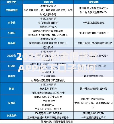 2025公积金借贷款APP必下口子如何选？最新平台评测解析