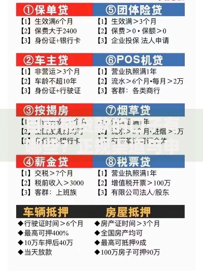 目前能贷款的口子有哪些？正规渠道与申请条件解析