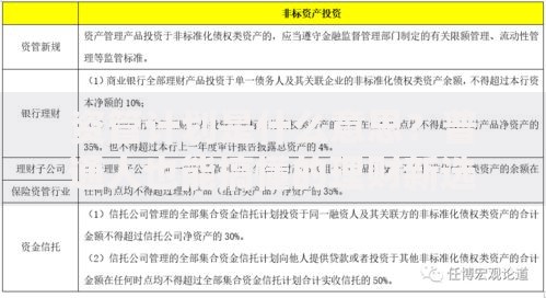 资管计划是什么意思？普通人也能搞懂的理财新选择
