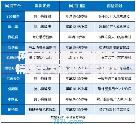 网上贷款平台有哪些？精选十大正规平台推荐