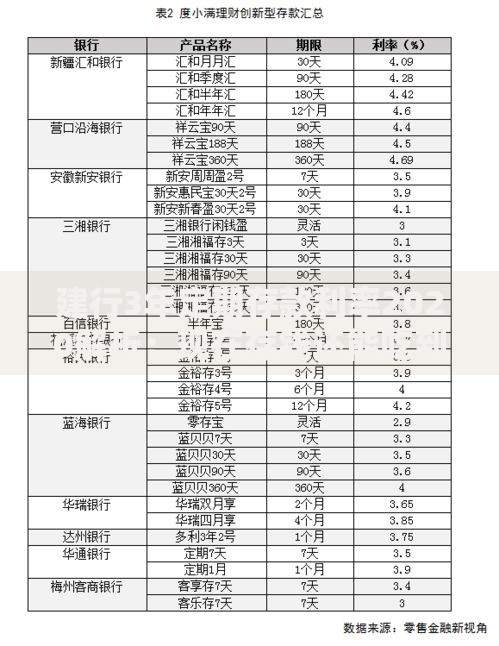 建行3年定期存款利率2020解析：现在存钱还能吃到高息红利吗？
