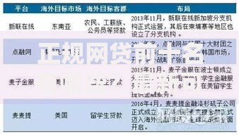 正规网贷前十名有哪些？最新可靠平台评测与选择指南