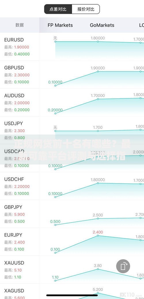 正规网贷前十名有哪些？最新可靠平台评测与选择指南