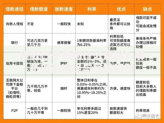 贷款口子系列什么意思？解析渠道选择与风险识别