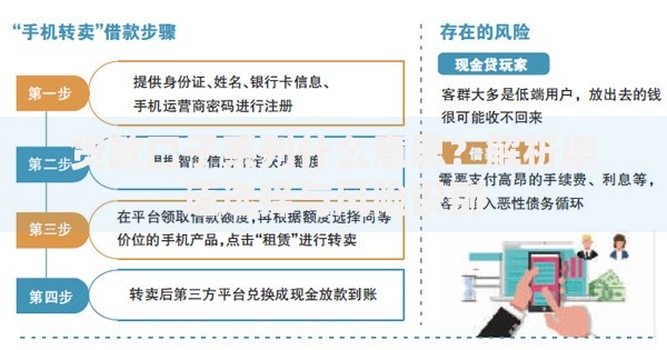 贷款口子系列什么意思？解析渠道选择与风险识别
