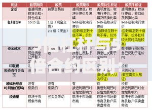 5倍杠杆与5倍合约区别：小白必看的风险放大镜使用手册