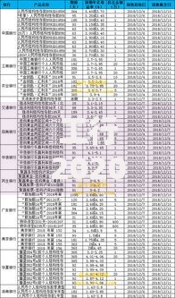 工行2020年结构性存款利率解析：这样存钱收益能翻倍？