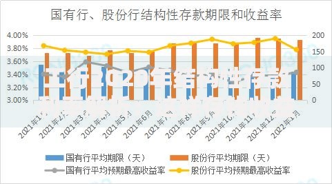 工行2020年结构性存款利率解析：这样存钱收益能翻倍？