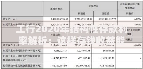 工行2020年结构性存款利率解析：这样存钱收益能翻倍？