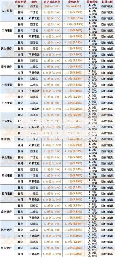 银行货代利息怎么算的？搞懂计算方法才能不吃亏