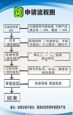 口子哥贷款一千靠谱吗？申请流程、资质要求与注意事项全解析