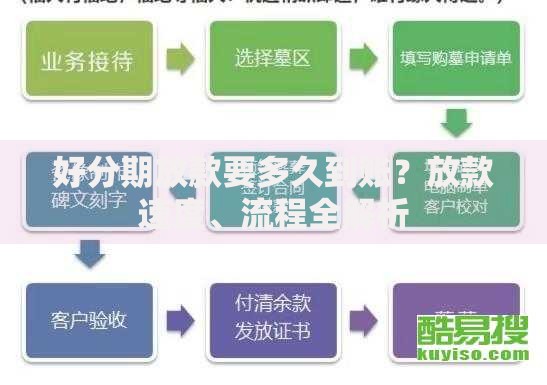 好分期放款要多久到账？放款速度、流程全解析