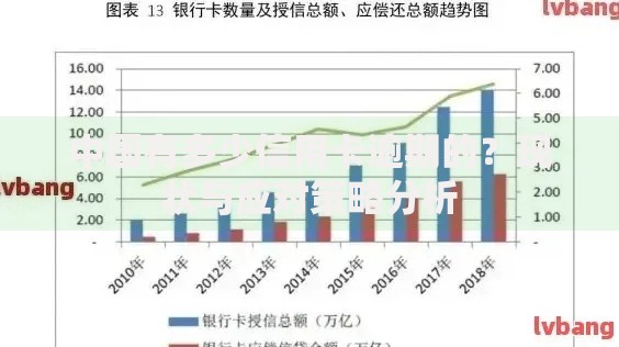 中国有多少信用卡逾期的？现状与应对策略分析