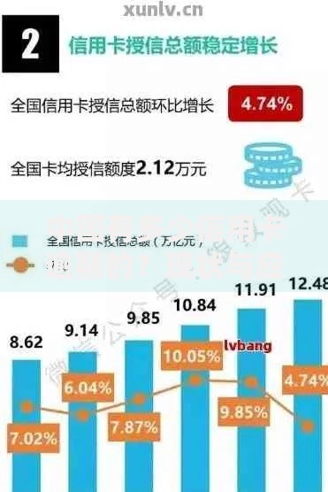 中国有多少信用卡逾期的？现状与应对策略分析