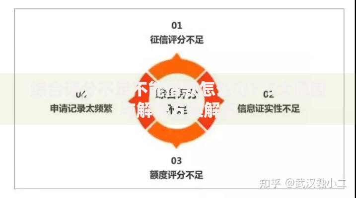 综合评分不足不能借款怎么办？5大原因与解决方案解析