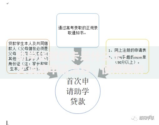 助学贷款的卡是什么卡？一文说清申请流程、使用限制和常见误区