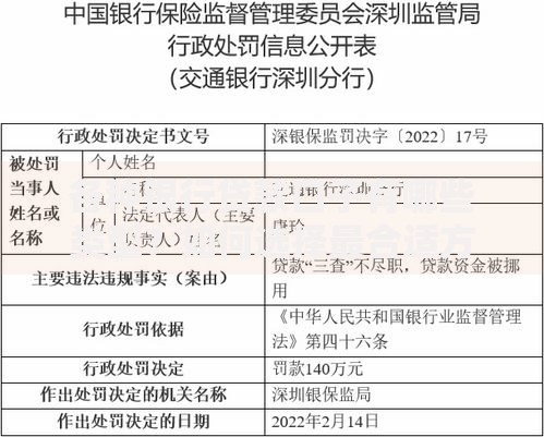 各种银行贷款口子有哪些类型？如何选择最合适方案？