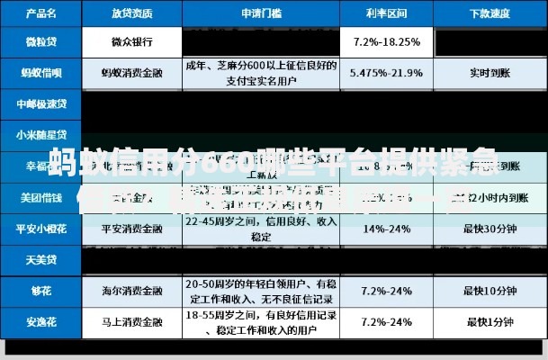 蚂蚁信用分660哪些平台提供紧急借款？精选正规低息渠道一览