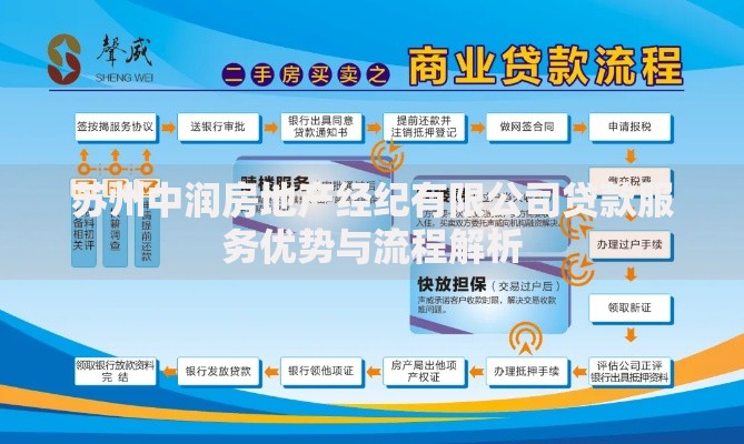 苏州中润房地产经纪有限公司贷款服务优势与流程解析
