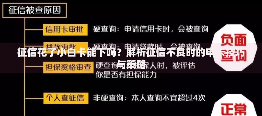 征信花了小白卡能下吗？解析征信不良时的申卡技巧与策略